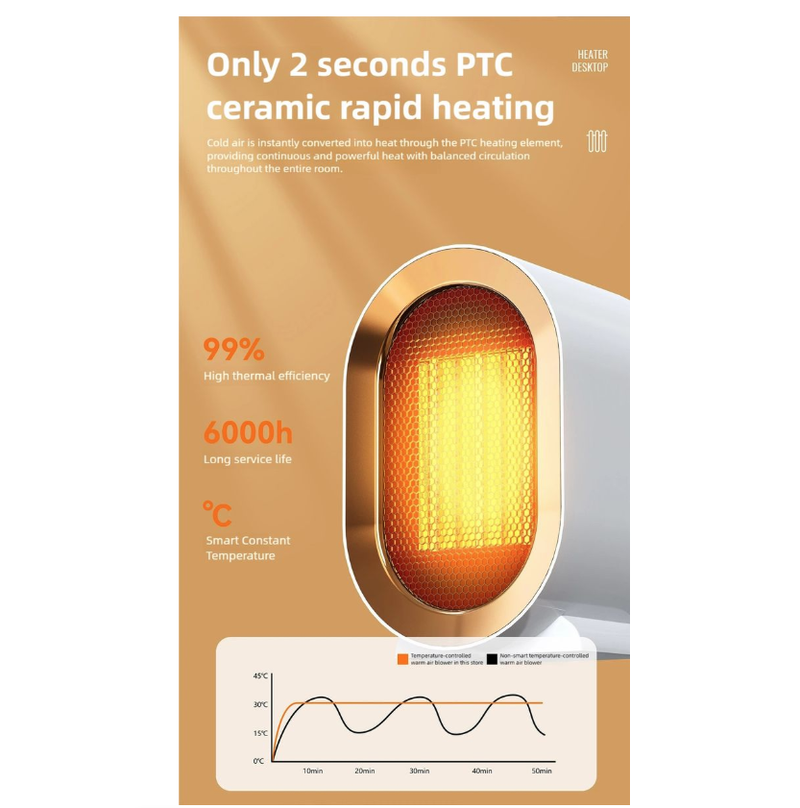 Electric Heater Mini Desktop Fan Heater Smart Warm Air Machine