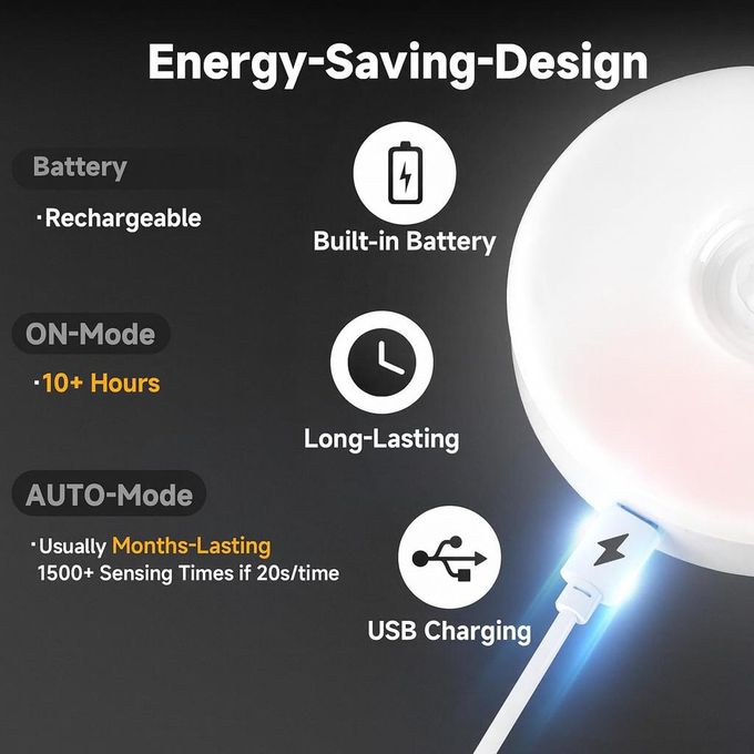 Wireless Body Induction Lamp LED Motion Sensor Night Light