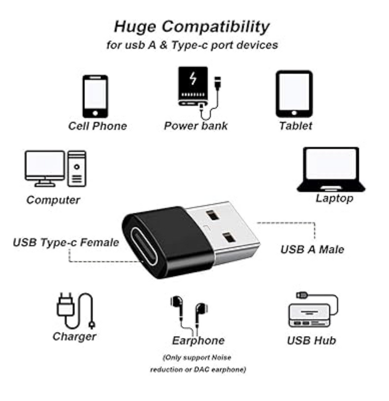 USB To USB C Adapter & Type C Male To 3.0 Female Charger