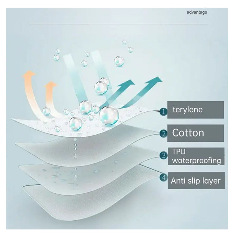 Washable Mattress Urine Mat Pad Bed Waterproof Protector