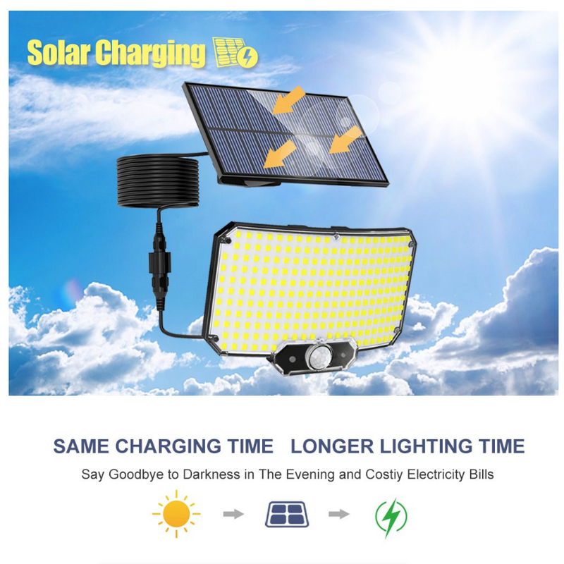 Solar Lights Outdoor Garden Motion Sensor Solar Flood Wall Lights Garage