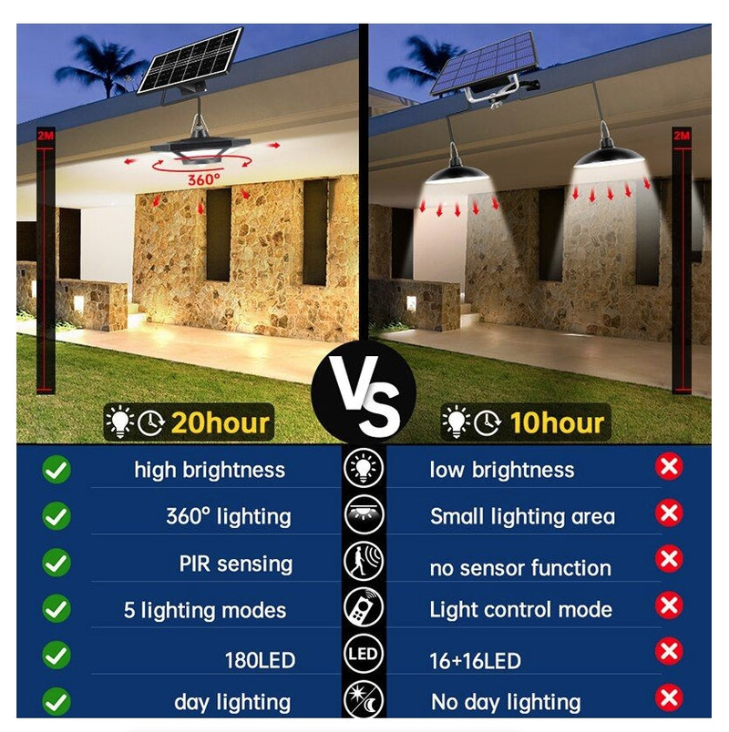 Solar Shed Light Solar Pendant Light For Indoor Outdoor 180 LED 1000LM