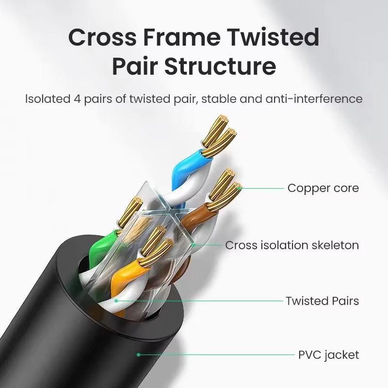 Cat6 1000Mbps Ethernet Cable RJ45 UTP LAN Wire Internet Cord Router Cable