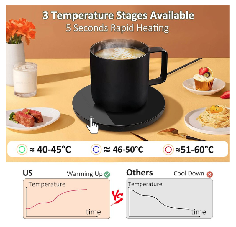 Mug Warmer USB Cup Warmer Coffee