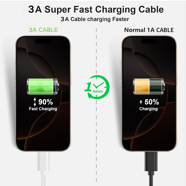 60W USB C to C Cable Compatible With Phone Fast Charging Cable