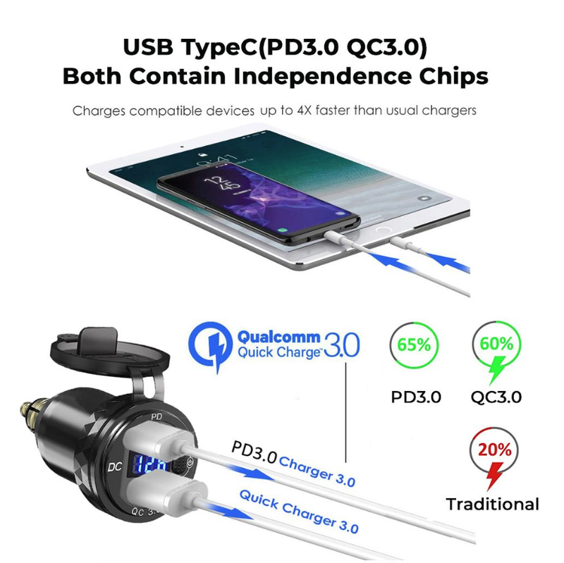 USB Type C PD Fast Car Charger Power Adapter Hella DIN Plug Socket