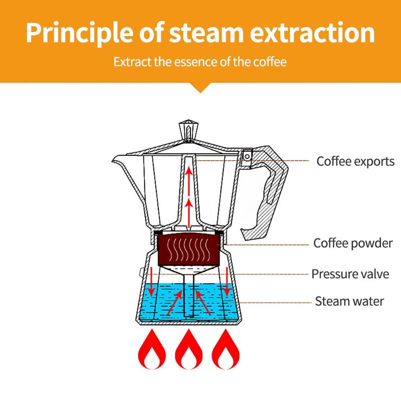 Coffee machine 150ml Aluminum pot