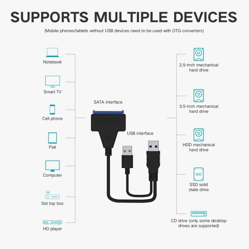 USB 3.0 & USB 2.0 To SATA Cable Hard Disk Drive Converter