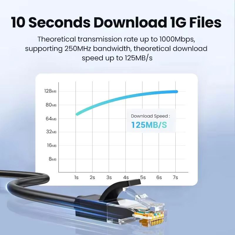 Cat6 1000Mbps Ethernet Cable RJ45 UTP LAN Wire Internet Cord Router Cable