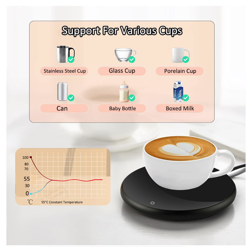 Mug Warmer USB Cup Warmer Coffee