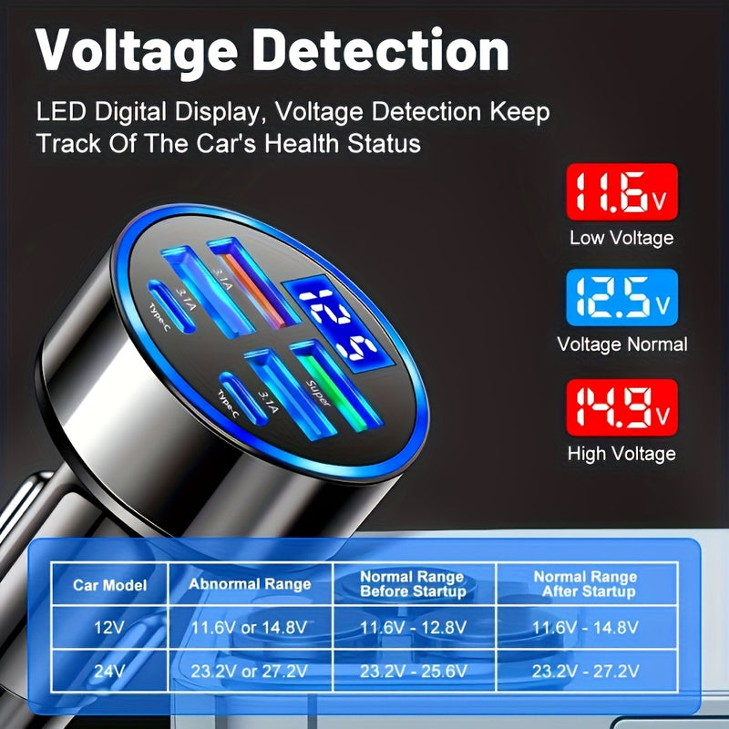 4-Port Fast Car Charger with USB-C PD & Digital Display – for iPhone, Samsung & More