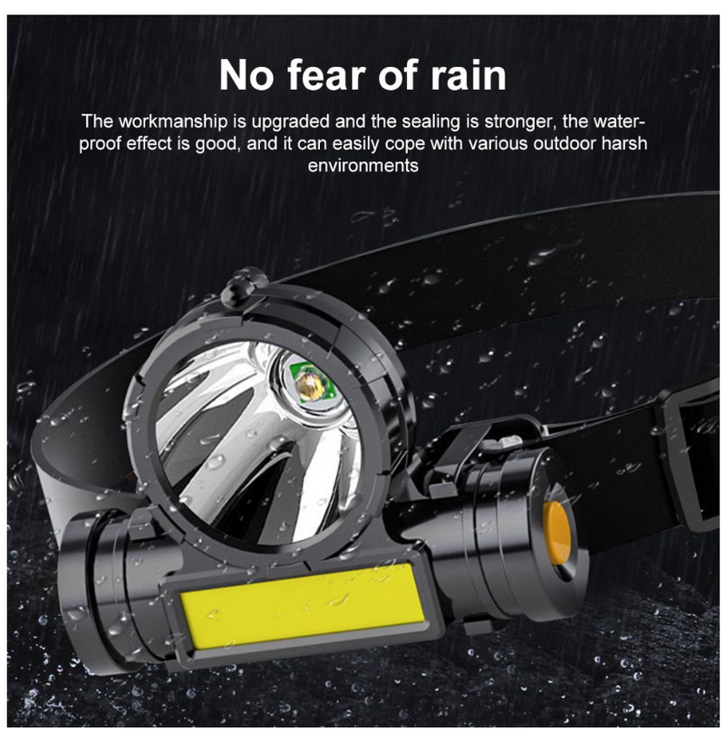 Powerful LED Headlamp Torch Portable USB Rechargeable Head Lantern