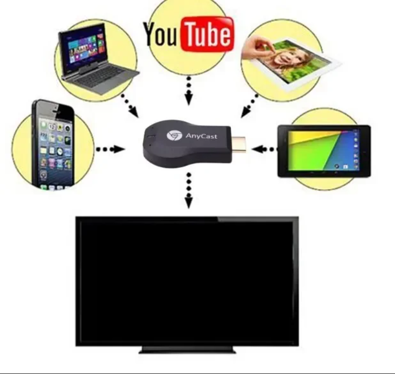 Anycast WiFi Display Receiver For IOS Android Miracast Airplay