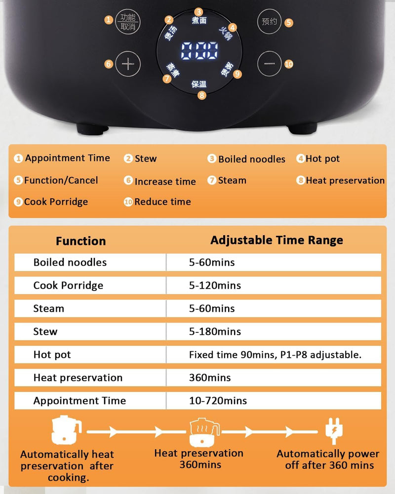Hot Pot Mini Cooker, 1.8L Ceramic Non-Stick Frying Pan with Steamer