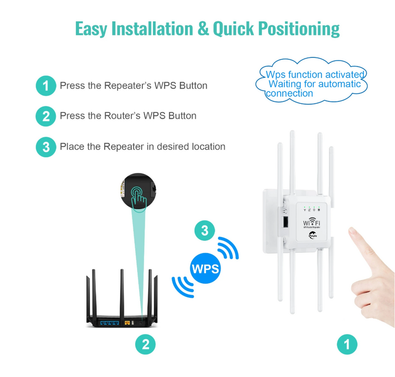 WiFi Extender Repeater 8 Antennas 2.4G Amplifier Router Network