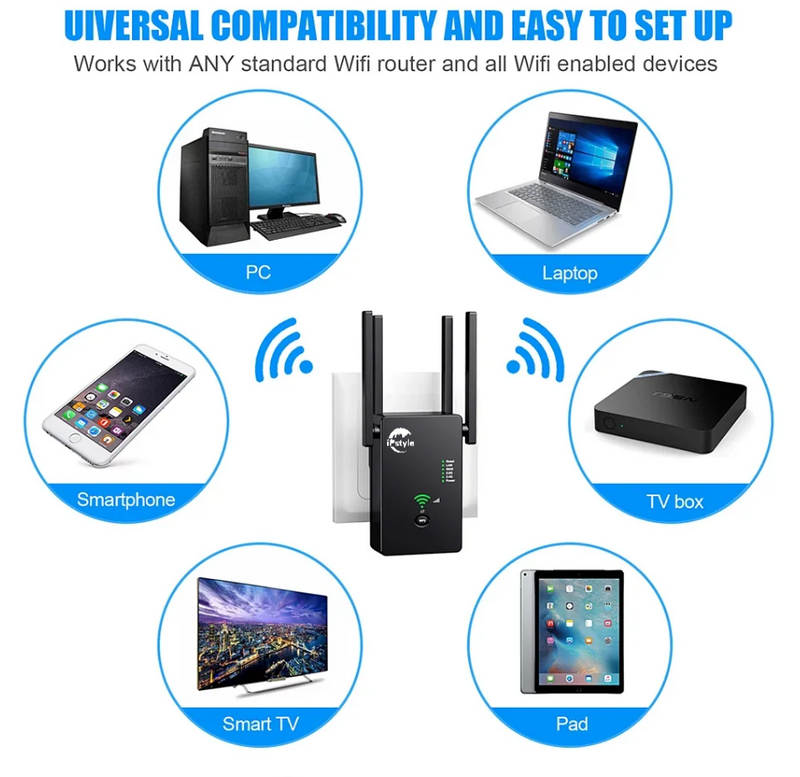 WiFi Extender/Router/AP Dual Band Repeater Wi-Fi Access Point