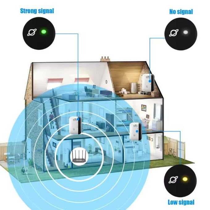 Wi-Fi Repeater Portable signal Extender with 300mbps for WLAN