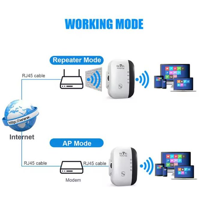 Wi-Fi Repeater Portable signal Extender with 300mbps for WLAN