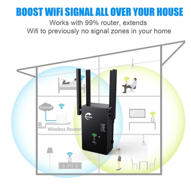 WiFi Extender/Router/AP Dual Band Repeater Wi-Fi Access Point