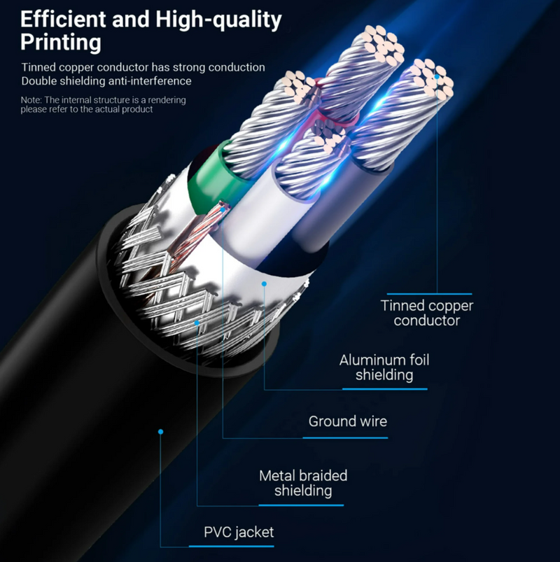 Mini USB Cable USB A to Mini B Data Transfer USB Charging Cable 5 Pin Cable -1.5M