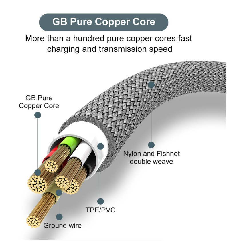 USB Type C Cable Super Fast Charge Cable Quick Charge 3M Cable