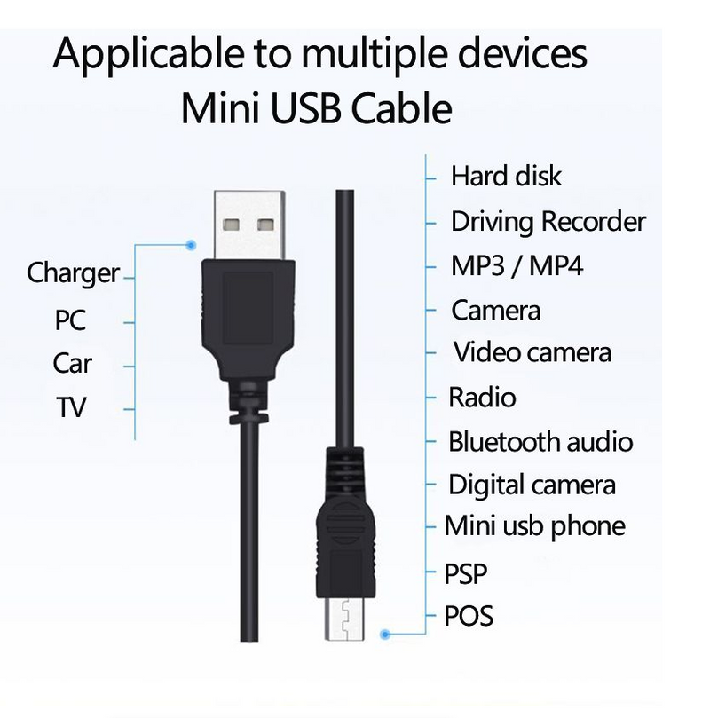 Mini USB Cable Short USB 2.0 to Mini-B 5-pin data charger cable