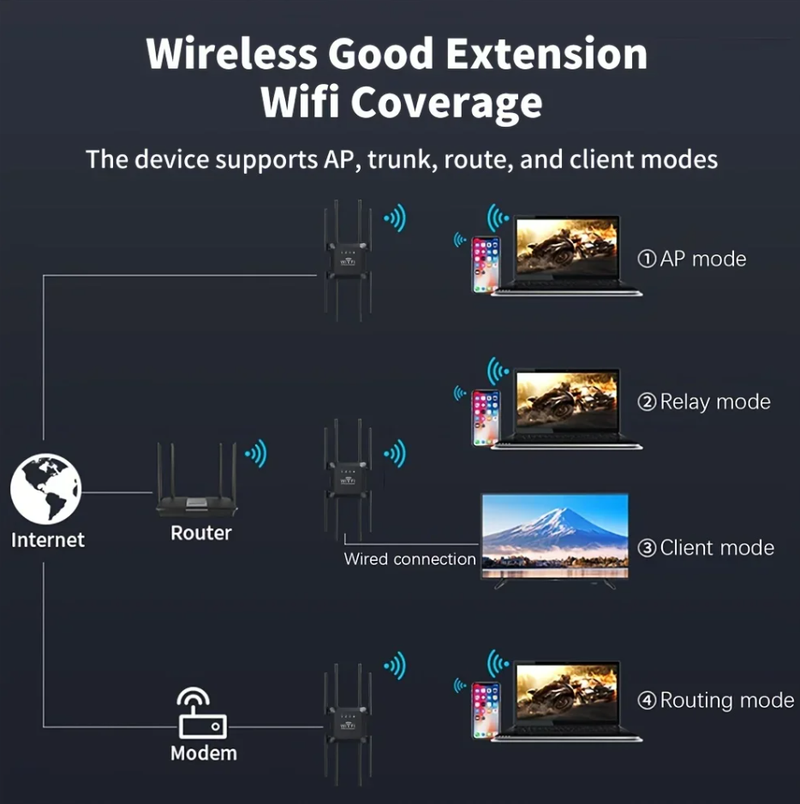 WiFi Extender Repeater 8 Antennas 2.4G/5G Amplifier Router Network