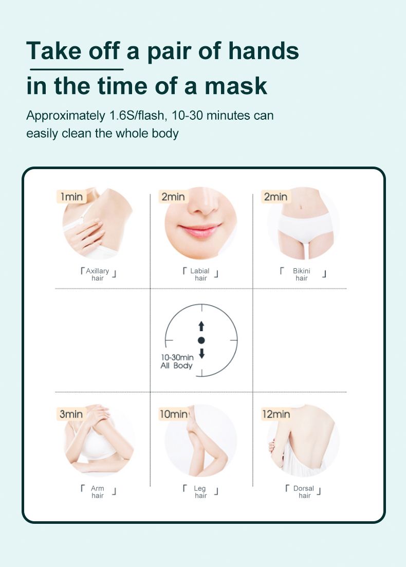 3 in 1 IPL Hair Removal & Skin Rejuvenation