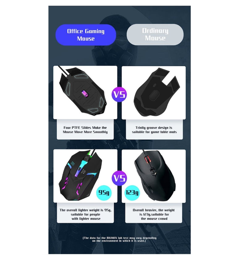Wired Gaming Mouse Desktop Computer Laptop USB Backlit Mouse