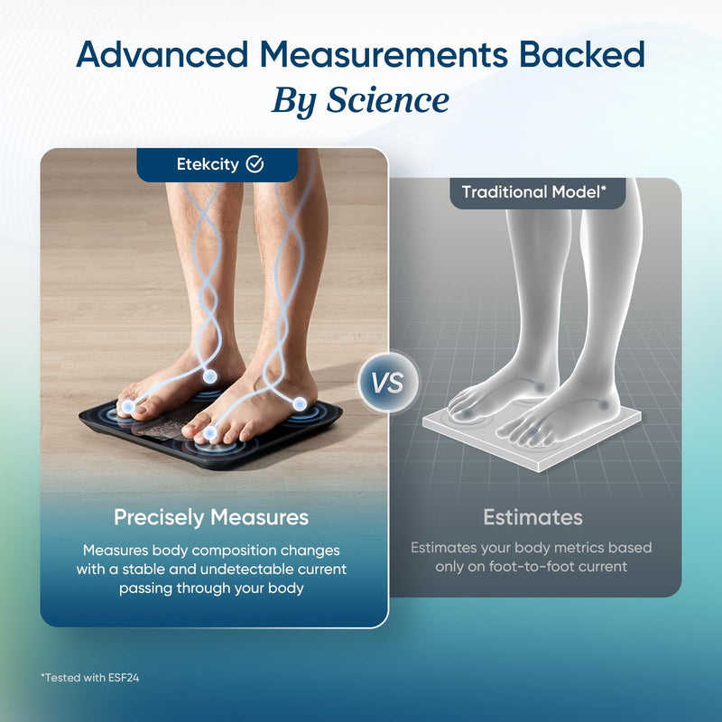 Smart Body Fat Scale with 13 Biometrics,