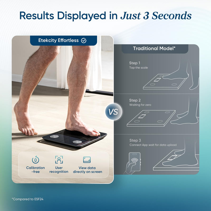 Smart Body Fat Scale with 13 Biometrics,