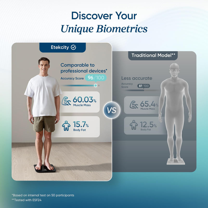 Smart Body Fat Scale with 13 Biometrics,