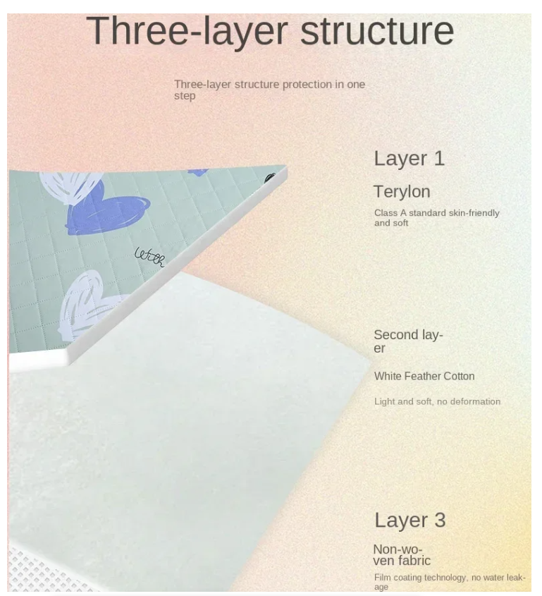 Cute Waterproof Washable Mattress Urine Mat for Baby Toddlers Cartoon Bed Protector