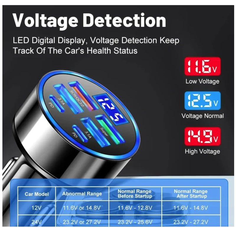 Car Charger Flash Charge Plug with Digital Display One to Six Car Charger