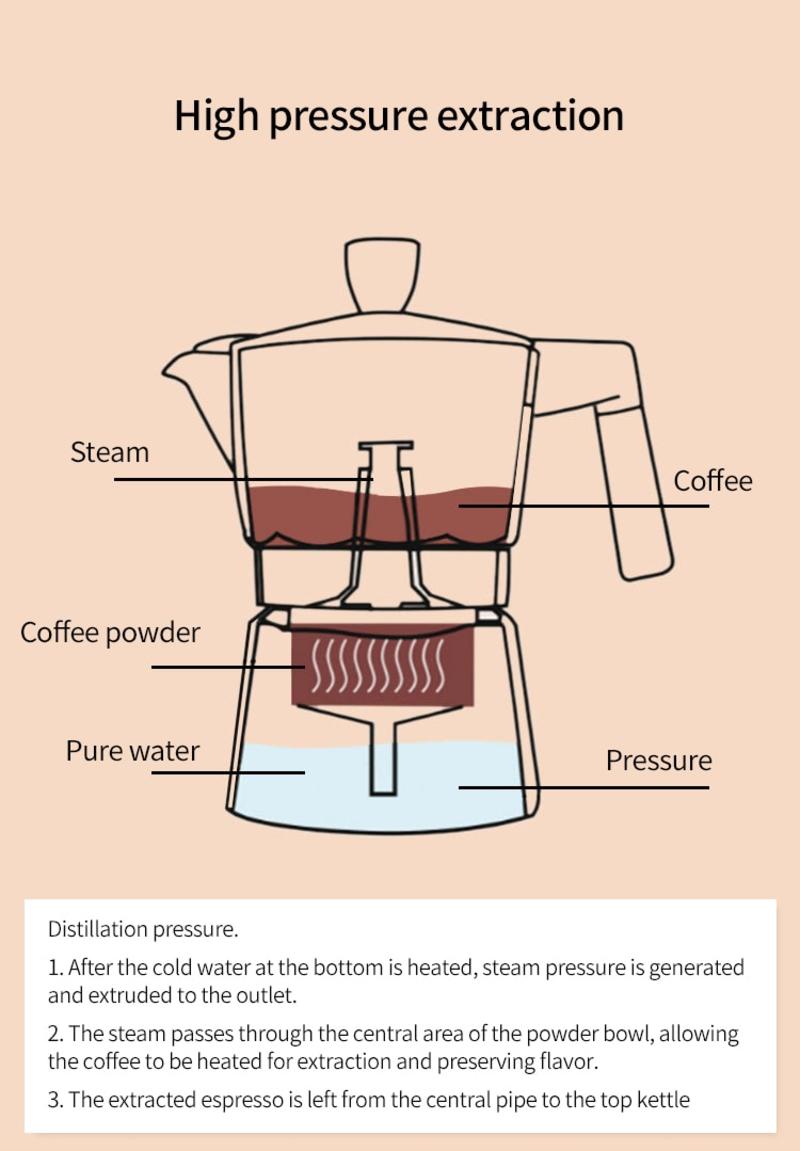 Percolator Pot Coffee Machine