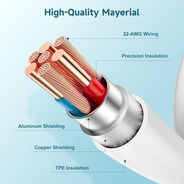 60W USB C to C Cable Compatible With Phone Fast Charging Cable
