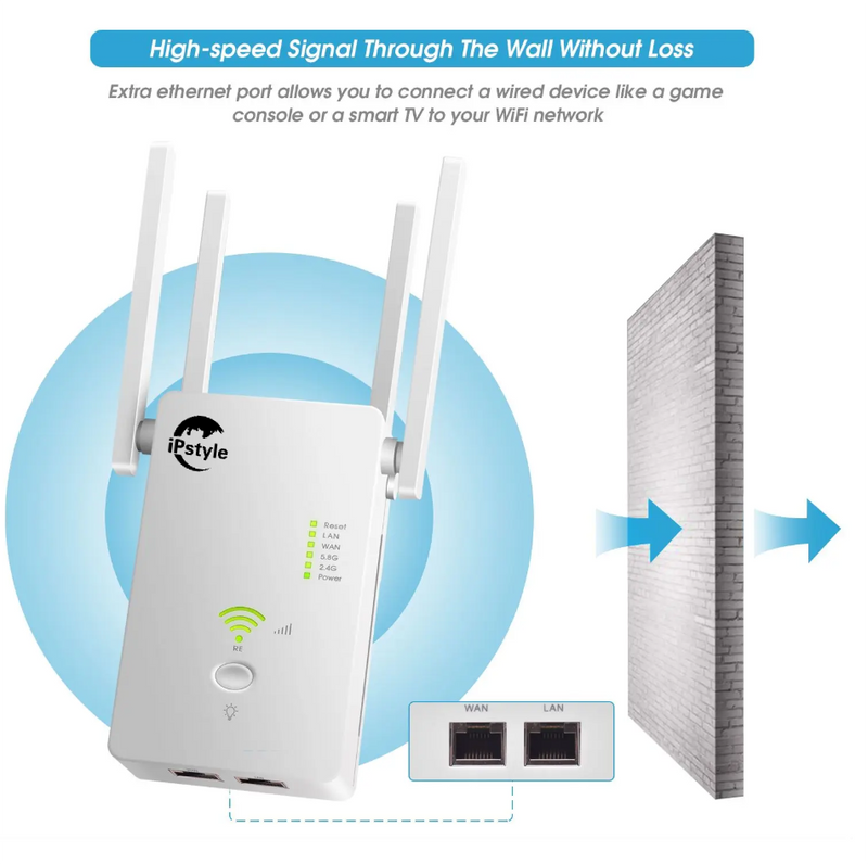 WiFi Extender/Router/AP Dual Band Repeater Wi-Fi Access Point