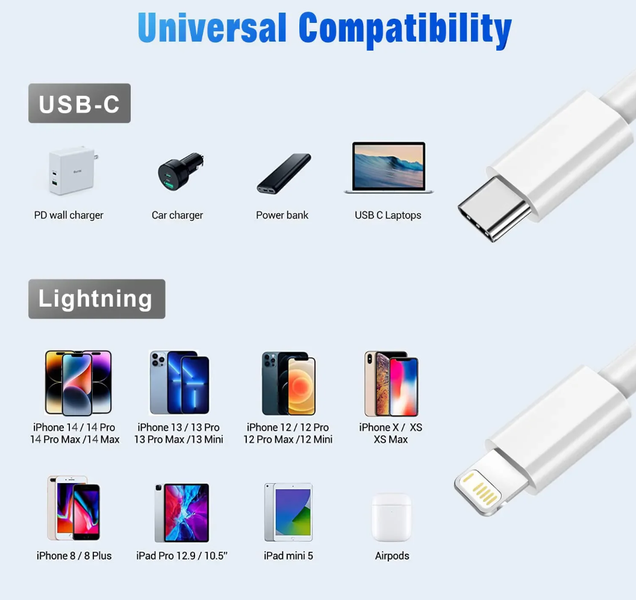 USB-C to Lightning Cable Fast Charging Compatible With Iphone iPad