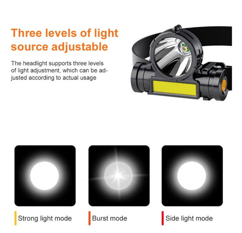Powerful LED Headlamp Torch Portable USB Rechargeable Head Lantern