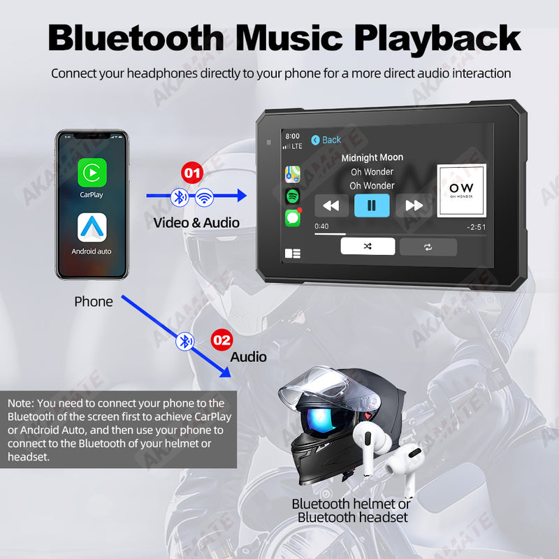 5inch Motorcycle CarPlay Wireless Android Auto Navigation Portable Digital Dashboard Waterproof BT Motobike Display Monitor